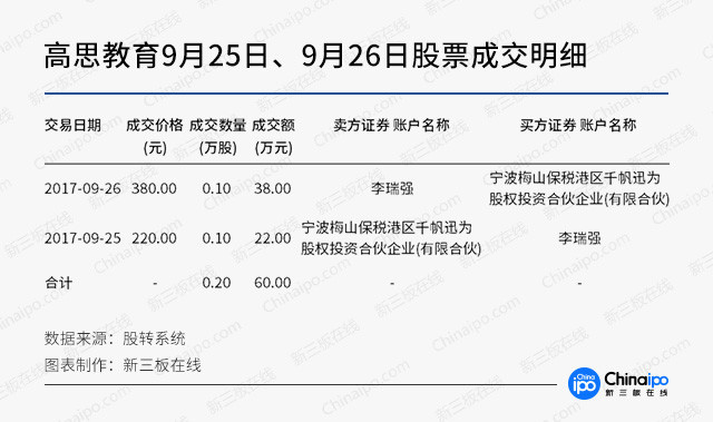 九鼎系新三板公司“玩嗨了”!庞森商业、高思教育股价暴涨之谜