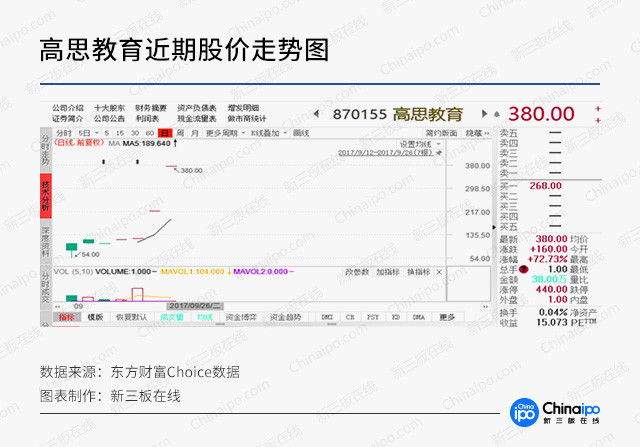 九鼎系新三板公司“玩嗨了”!庞森商业、高思教育股价暴涨之谜