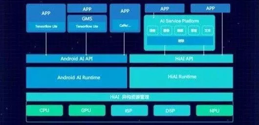 华为麒麟 970 国内发布,这些 AI 应用是否会变革智能手机?